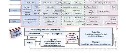 Introduction to AI Agents: Understanding Intelligent Entities