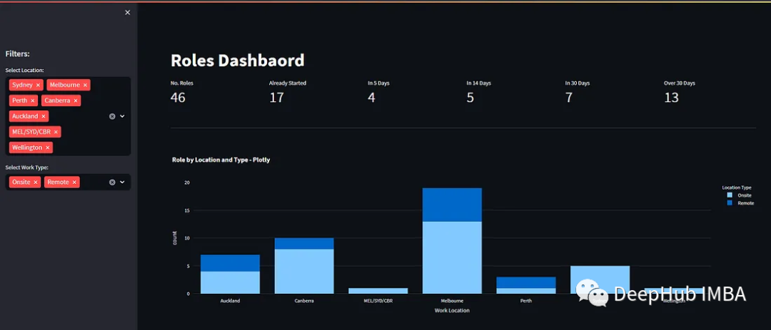Getting Started with Streamlit: Build a Dashboard