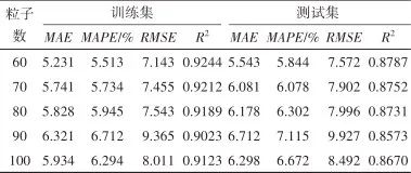 Intelligent Prediction of Loose Circles in Deep Tunnels Based on Improved XGBoost Algorithm