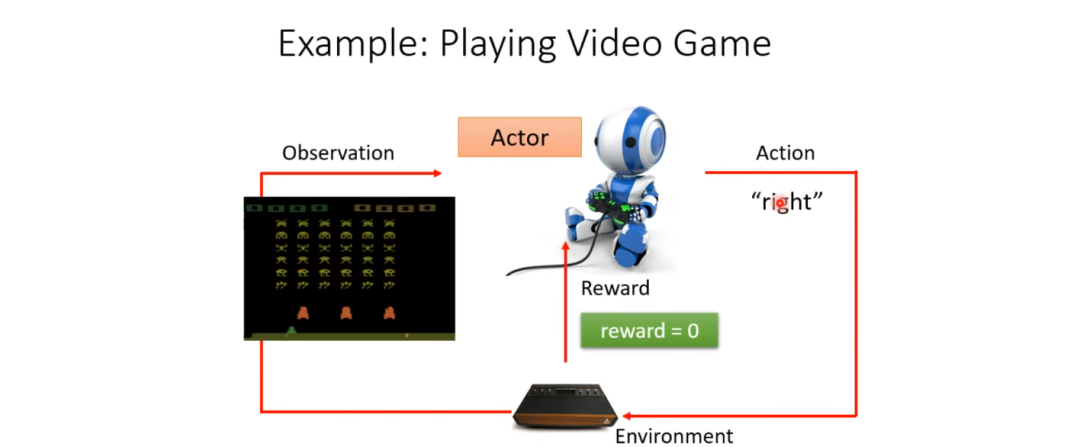 Reinforcement Learning: Enabling Autonomous Decision-Making in Machines