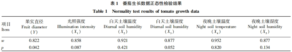 Prediction Model for Greenhouse Tomato Growth Based on KNN-SVM Algorithm