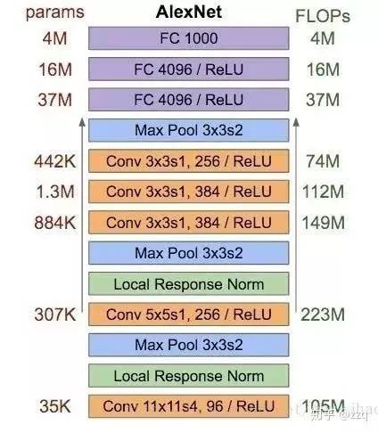 The Development of CNN Architectures: From LeNet to EfficientNet