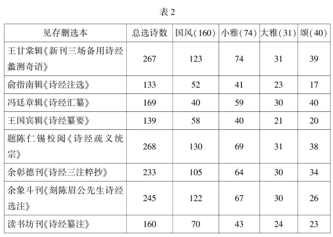 Zhou Rong: The Derivation and Academic Significance of Zhu Xi's "Shiji Zhuan" in the Ming Dynasty
