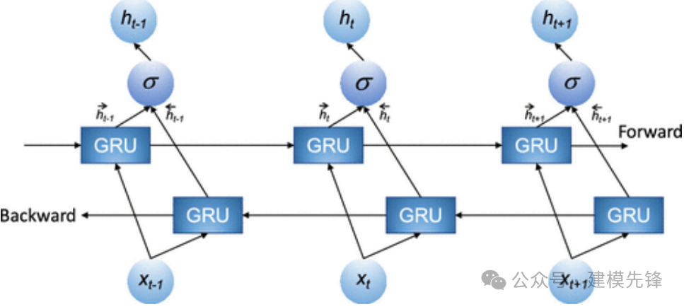 Multimodal Fault Diagnosis Using 1D-GRU and 2D-MTF-ResNet-CBAM