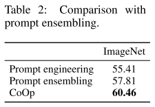 From CLIP to CoOp: A New Paradigm for Visual-Language Models