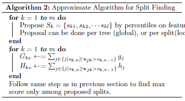 Understanding XGBoost: Principles, Derivation, and Model Parameters