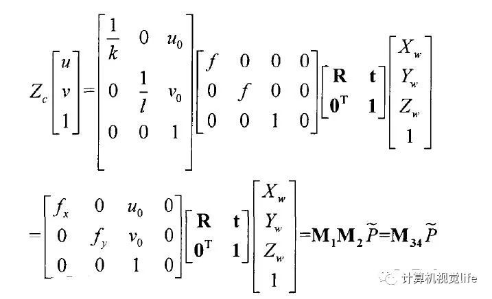 Introduction to Computer Vision: Overview of 3D Reconstruction Technology