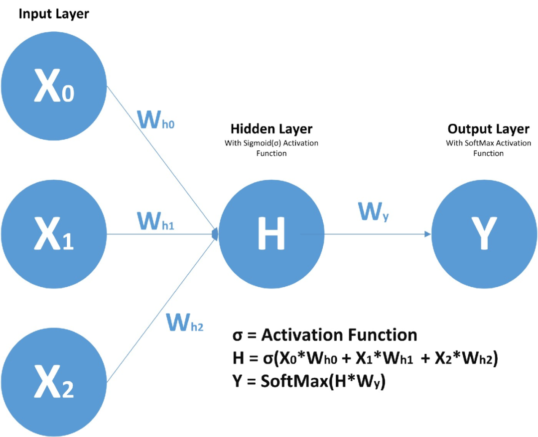 Understanding the Mathematical Principles Behind RNNs (Recurrent Neural Networks)