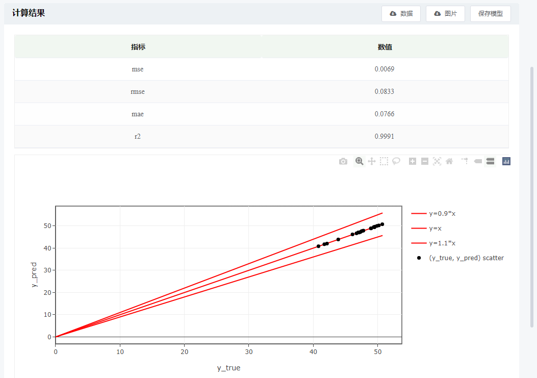 Applications and Development of Machine Learning