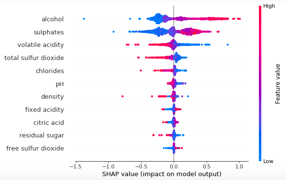 A Comprehensive Guide to Machine Learning Algorithms