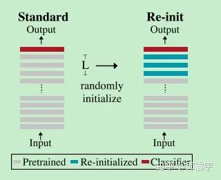 Stabilizing BERT Fine-tuning on Small Datasets