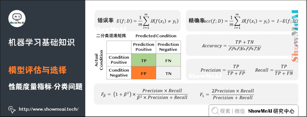 Illustration of 72 Basic Machine Learning Concepts