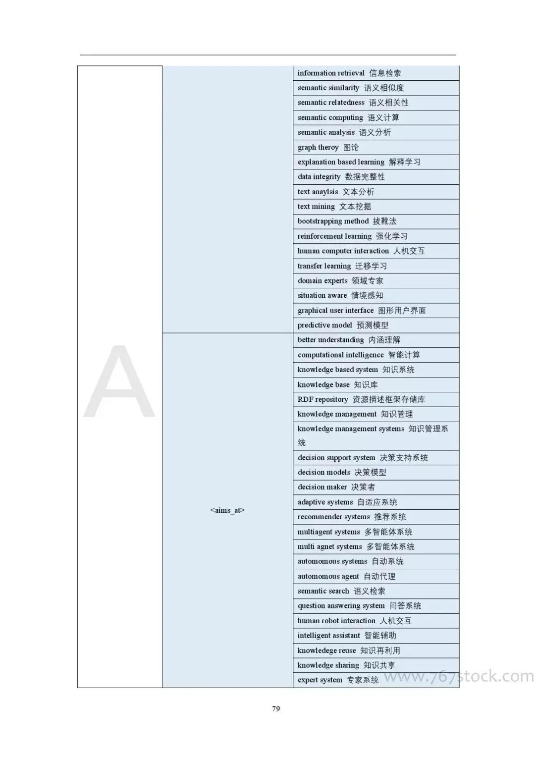 Tsinghua University: Knowledge Graph in Artificial Intelligence