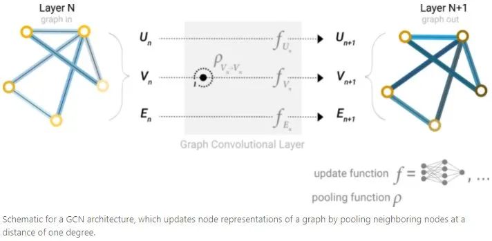 Graph Neural Networks: An Overview