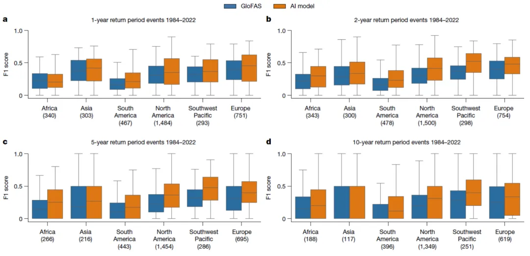 Research on Forecasting Extreme Flood Events in Basins Without Hydrological Data