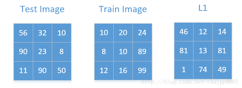 KNN Learning for Image Classification and Principles