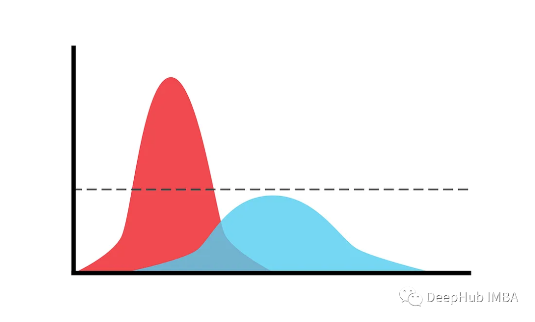 Gaussian Mixture Models: Theory and Implementation of GMM and EM Algorithm
