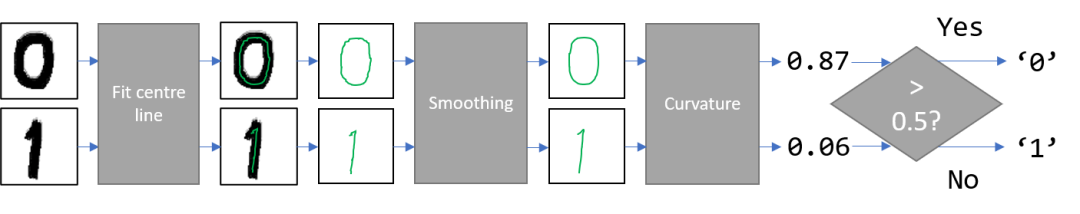 Commercial Applications of Computer Vision