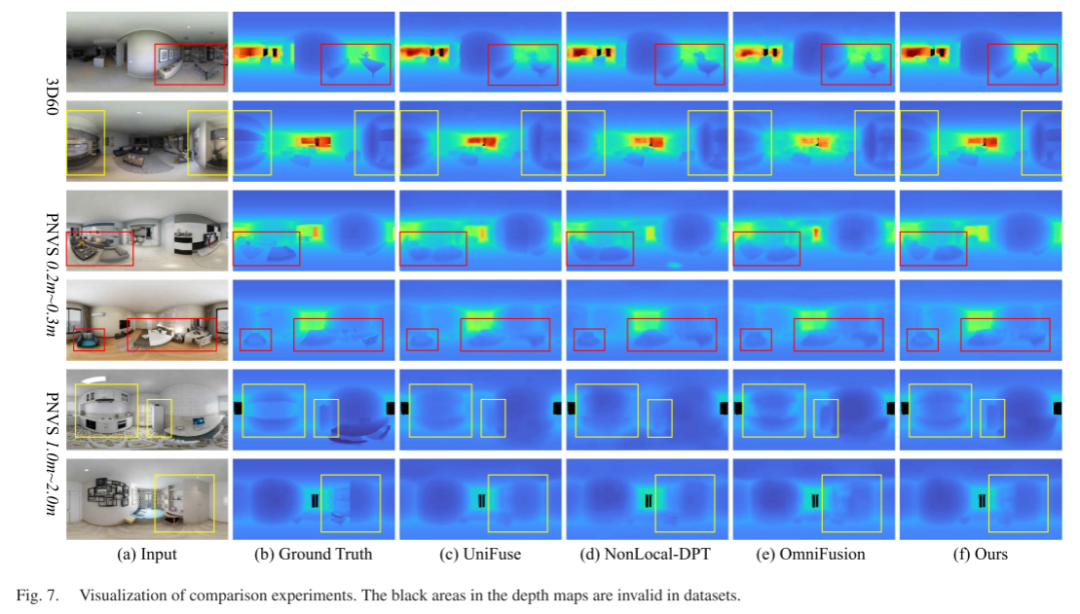 SPDET: Edge-Aware Self-Supervised Panoramic Depth Estimation Transformer With Spherical Geometry