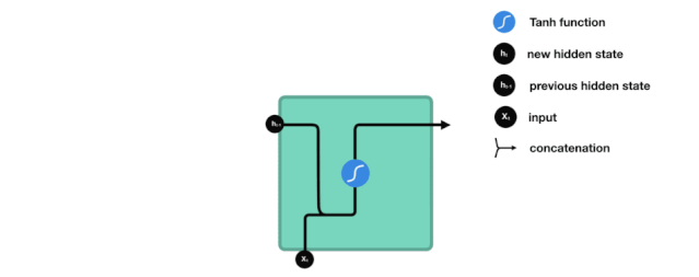 A Vivid Illustrated Guide to LSTM and GRU