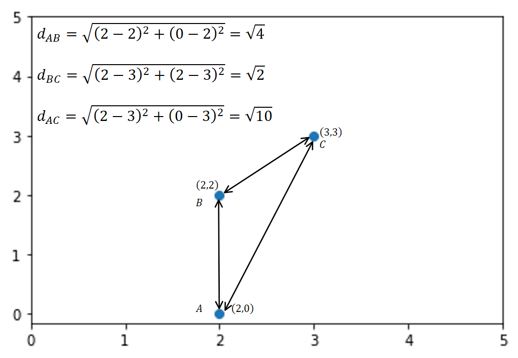KNNImputer: A Reliable Method for Estimating Missing Values