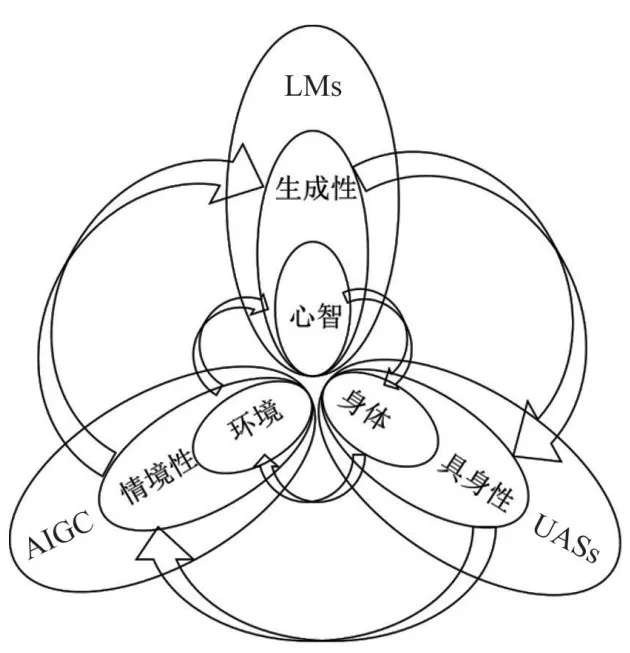 Embodied Cognitive Intelligence Framework for Autonomous Unmanned Systems