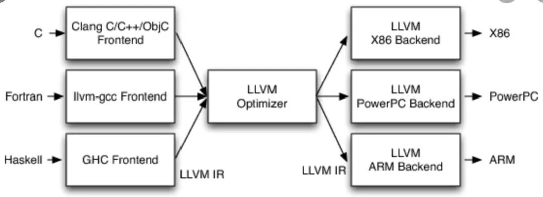 A First-Person Perspective on Deep Learning Frameworks