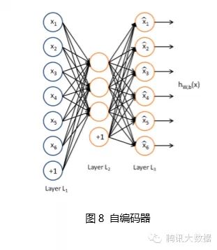 Decoding The Smart Learning Machines Closest To The Human Brain
