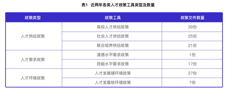 2021 China Computer Vision Talent Research Report