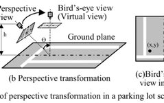 Social Distance Detector Using TensorFlow, Python, and OpenCV