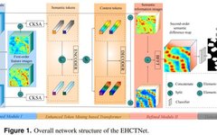 EHCTNet: Enhanced Hybrid of CNN and Transformer Network for Remote Sensing Image Change Detection