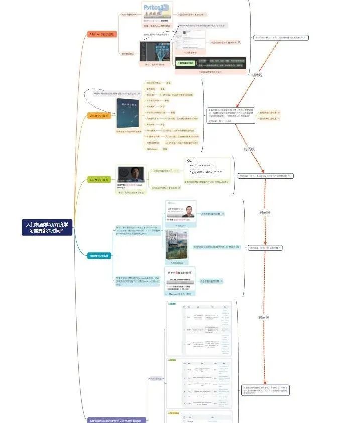In-Depth Analysis of Convolutional Neural Networks (CNN)