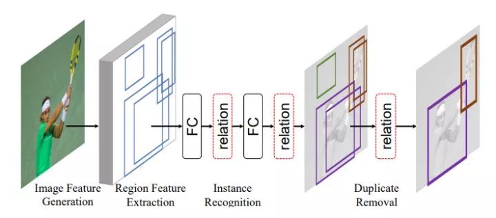 Recommended Computer Vision Projects from Microsoft Research Asia