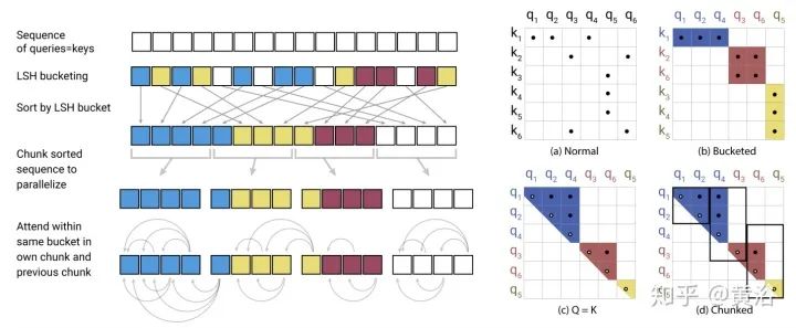 Overview of 17 Efficient Variants of Transformer Models