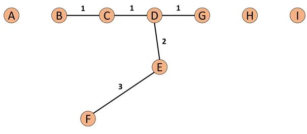 Comprehensive Summary of 14 Anomaly Detection Methods