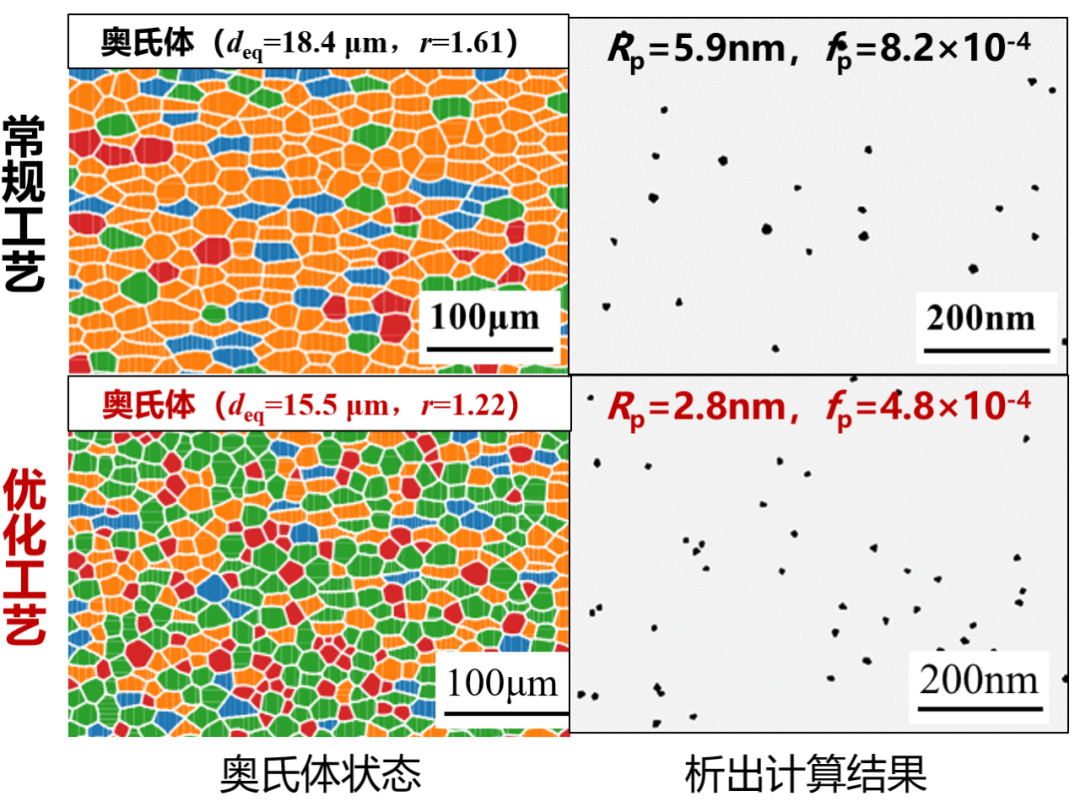 Academician Wang Guodong: Industrial Large Model System Under Innovative Infrastructure for Steel Production