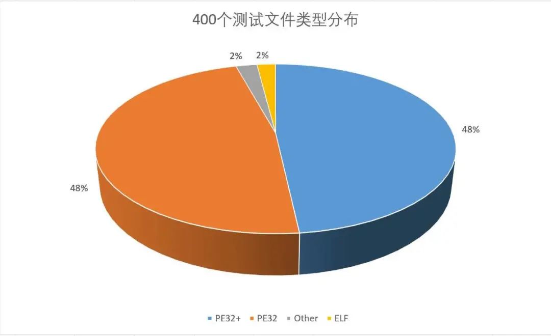 Comparison of ssdeep, tlsh, vhash, and mmdthash