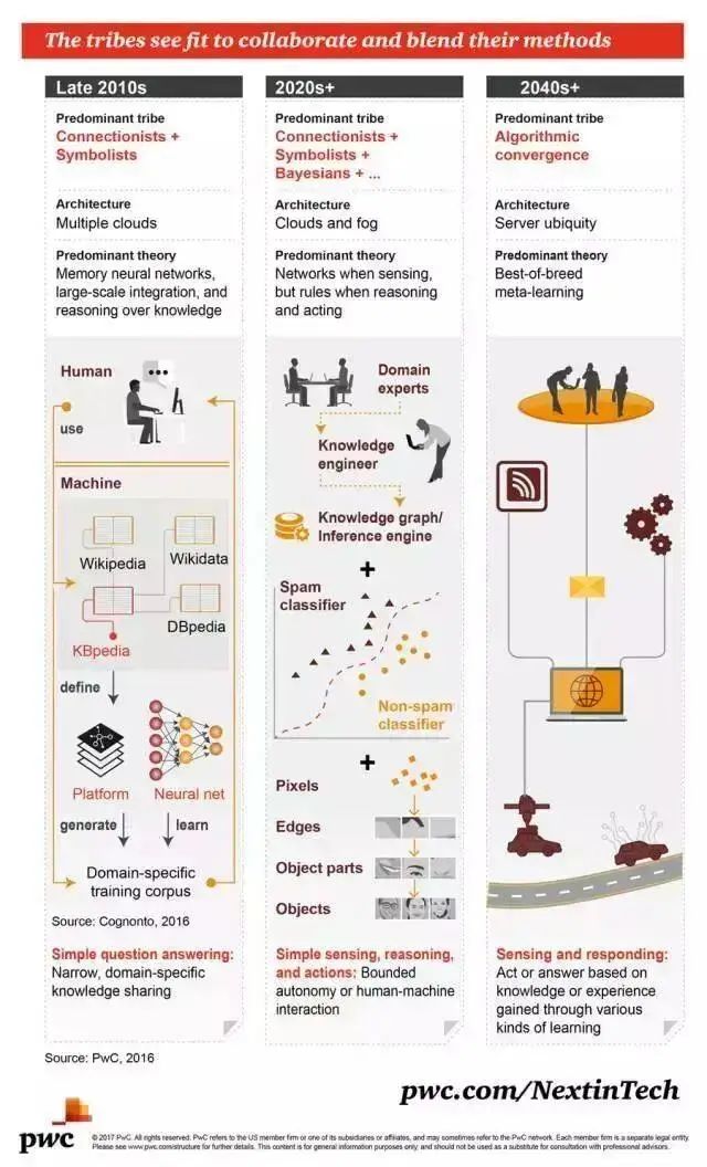 Understanding Machine Learning: Concepts, Schools, and Algorithms