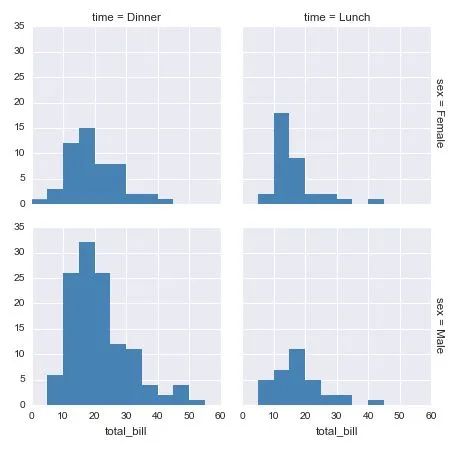 How to Create Beautiful Illustrations in Research Papers?
