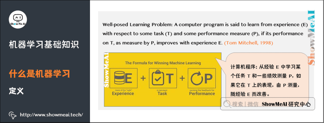 Illustration of 72 Basic Machine Learning Concepts