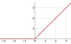 TensorFlow Forward Propagation Example