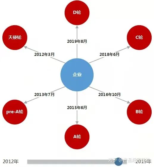 The Past and Present of Knowledge Graphs