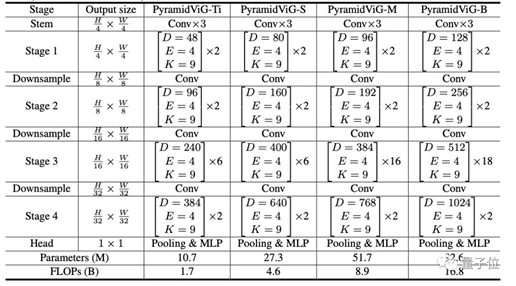 Graph Neural Networks (GNN) for Image Data Processing