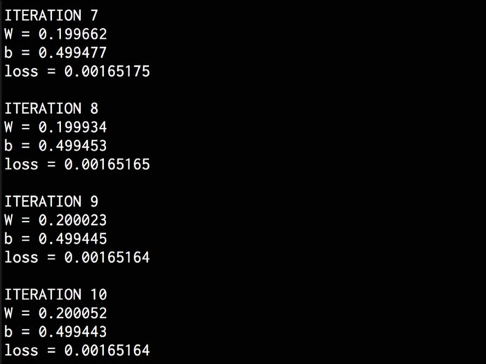 Comprehensive Introduction to Convolutional Neural Networks (With Code)