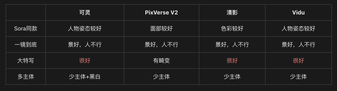 Four Domestic Sora AI Video Generators Reviewed
