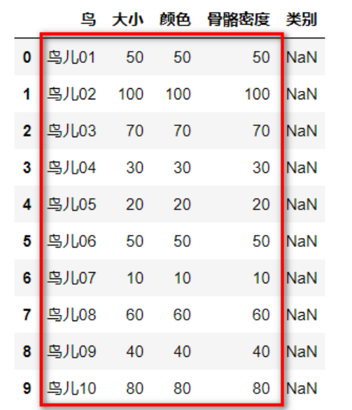 A Detailed Guide: KNN and K-means from Basics to Practice
