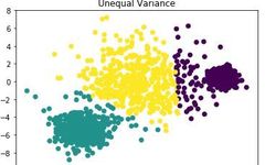 Summary of k-Means Clustering Algorithm Principles