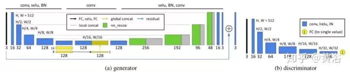 Overview of Deep Learning Applications in Image Processing