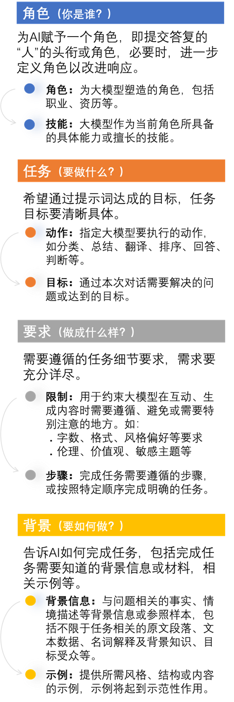 Master These Prompt Techniques to Unlock More AI Possibilities!