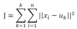 Overview of K-Means Clustering